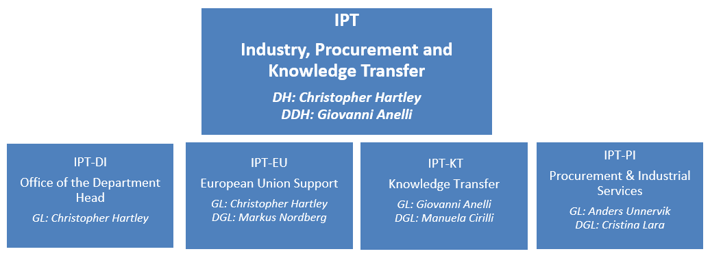 IPT structure